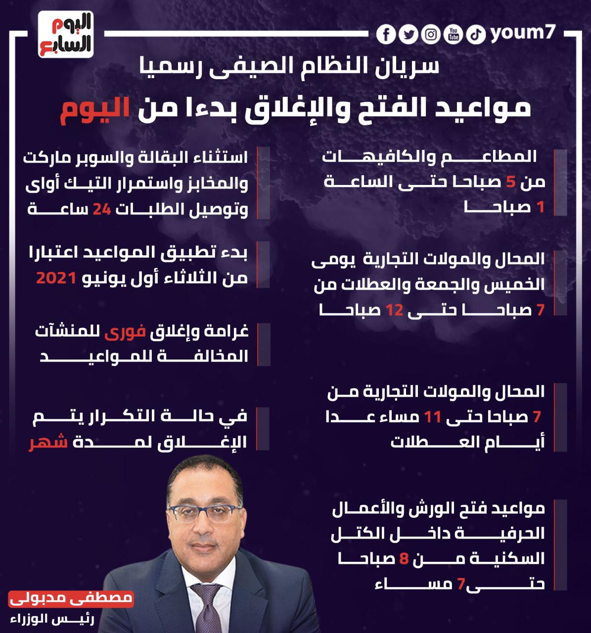 العمل بالمواعيد الصيفية للمحال والمولات بدءا من اليوم