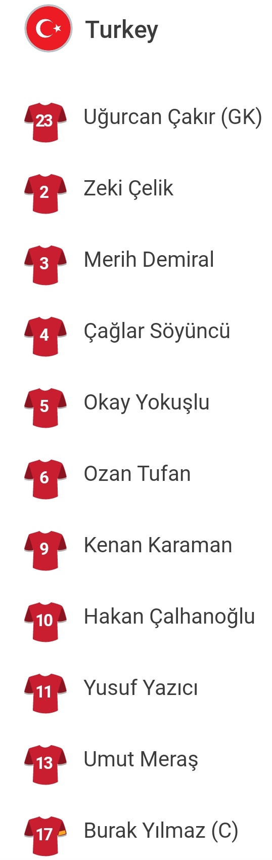 تشكيل منتخب تركيا تشكيل منتخب تركيا
