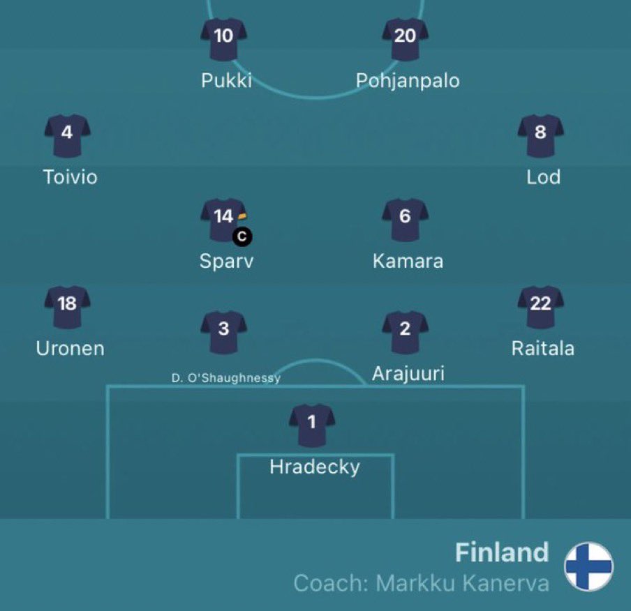تشكيل منتخب فنلندا
