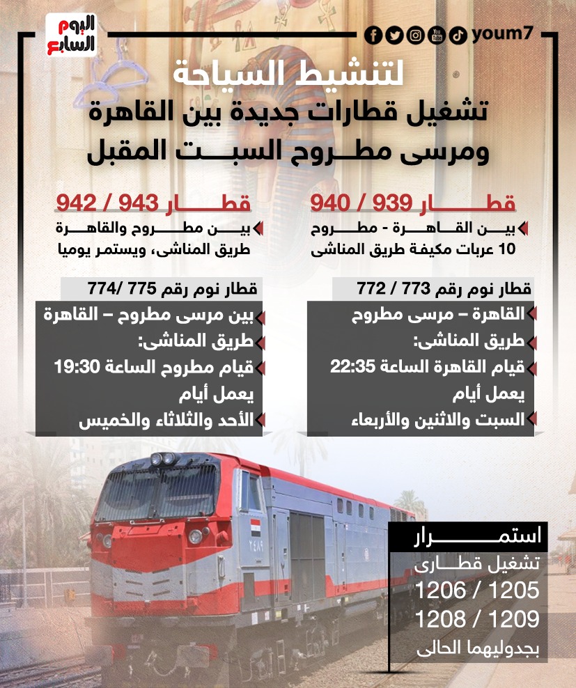 تشغيل قطارات جديدة بين القاهرة ومرسى مطروح