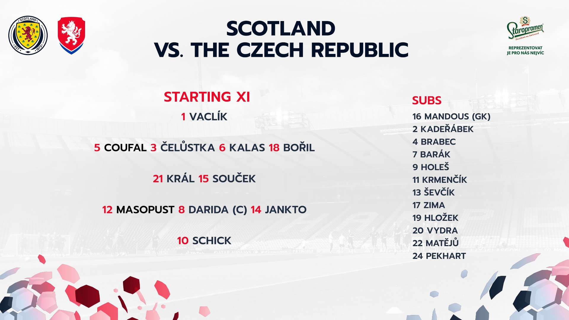 Составы сборных на евро 2020 по футболу. The Czech Republic Nationality. Czech Football Team.