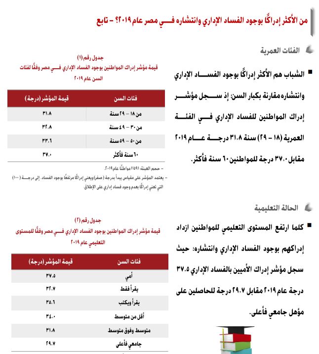مؤشر إدارك ومكافحة الفساد الإدارى بمصر 2019-2020 (6)