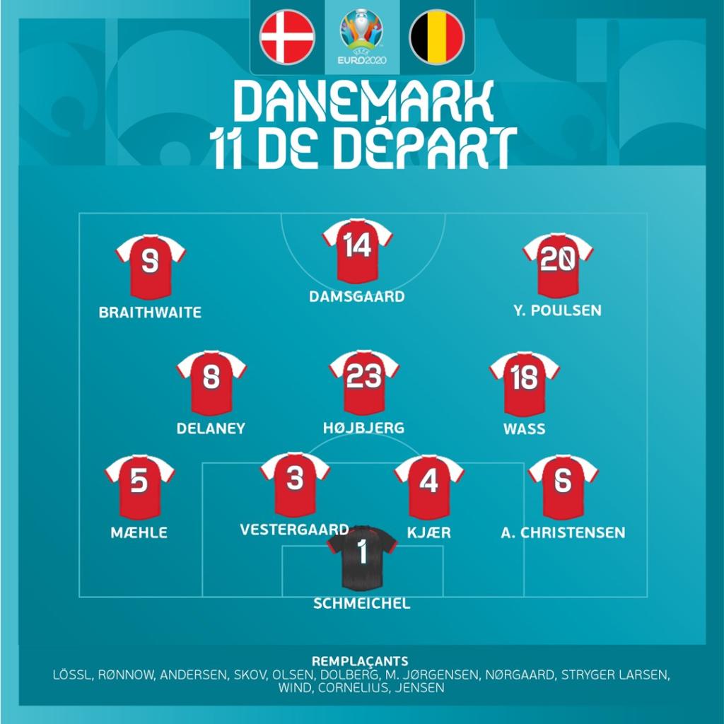 التشكيل الرسمي لمواجهة منتخب الدنمارك ضد بلجيكا..تابع اليورو2020 | الرياضة | بوابة الدولة