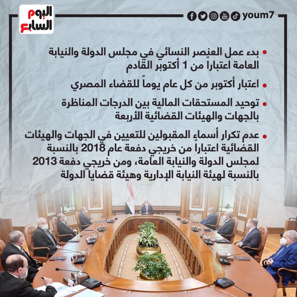 قرارات المجلس الأعلى للهيئات القضائية  (2)
