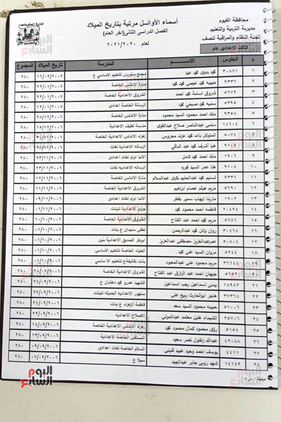 نتيجة الشهادة الإعدادية بمحافظة الفيوم (5)