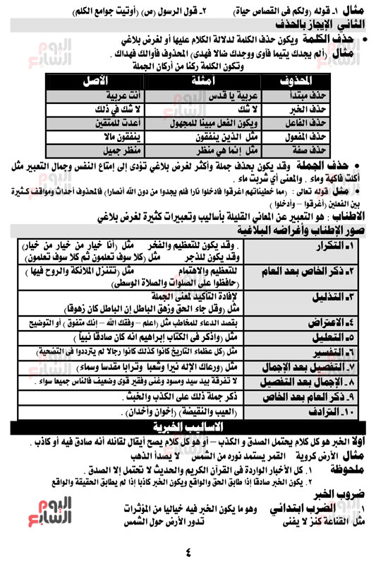 أقوى مراجعات الثانوية العامة 2021 فى مادة اللغة العربية (4)
