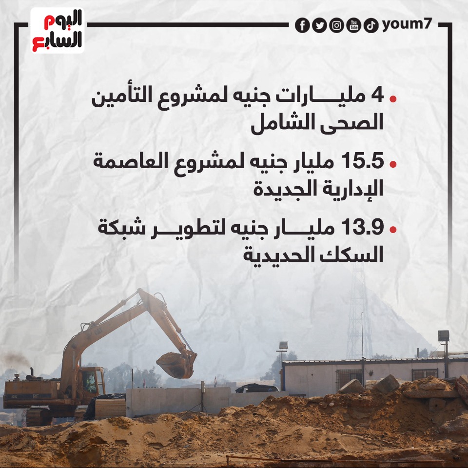 مشروعات التأمين الصحى والعاصمة الإدارية والسكك الحديدية مشروعات التأمين الصحى والعاصمة الإدارية والسكك الحديدية