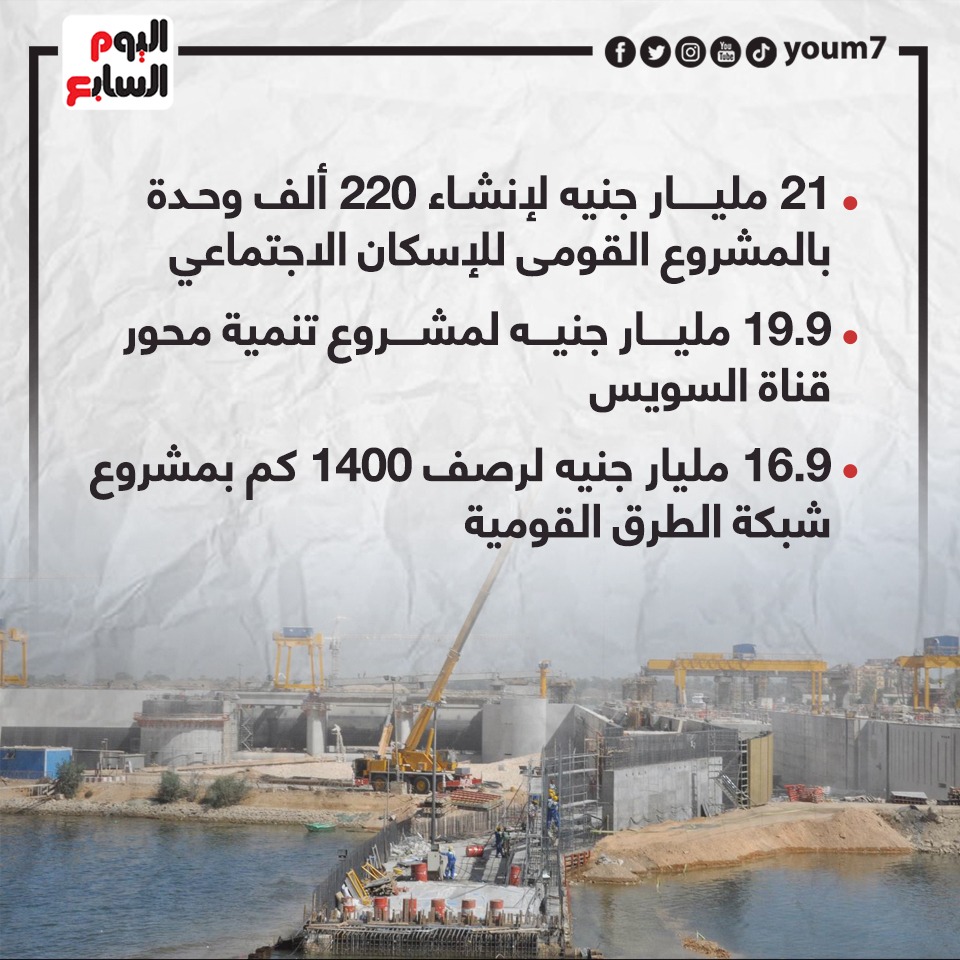 مشروعات الإسكان الاجتماعى وقناة السويس والطرق مشروعات الإسكان الاجتماعى وقناة السويس والطرق