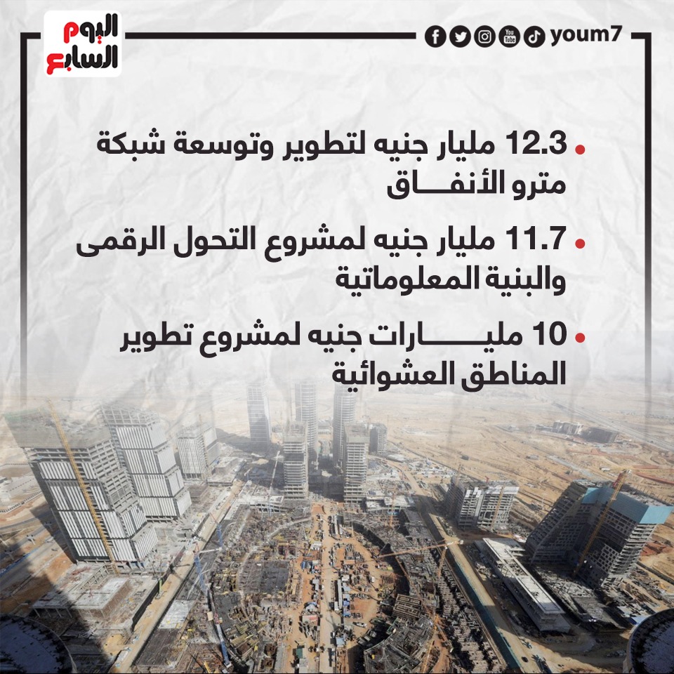 تكلفة مشروعات تطوير المترو والتحول الرقمي والعشوائيات تكلفة مشروعات تطوير المترو والتحول الرقمي والعشوائيات