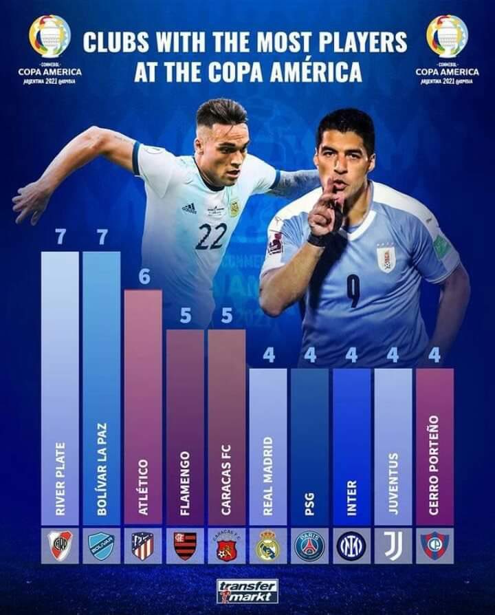 إحصائية - كوبا أمريكا