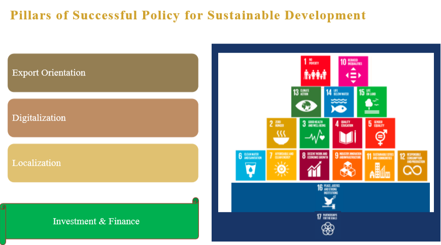 عوامل التنمية المستدامة