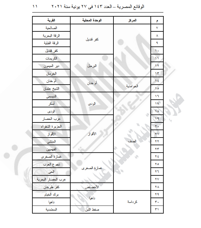 قرار اعتماد المخططات التفصيلية لـ70 قرية بالجيزة (4)