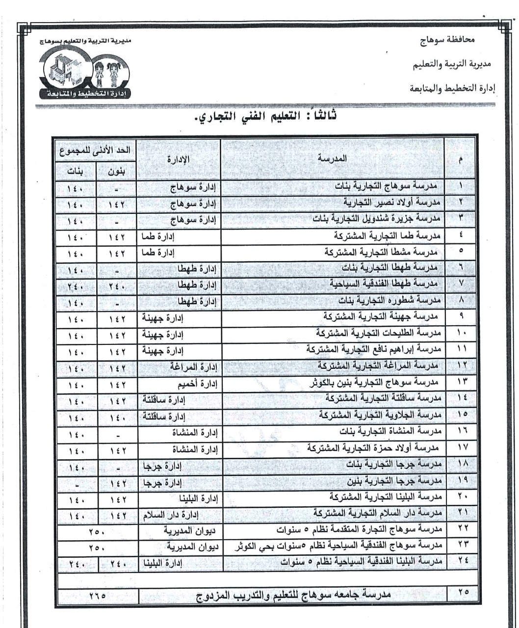 تنسيق الثانوية العامة 2021 محافظة سوهاج Qwnewsapi 0969