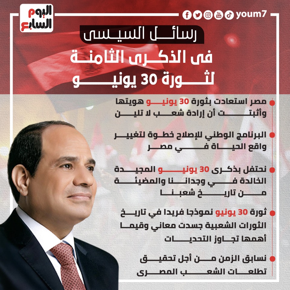 رسائل السيسى للشعب المصرى فى الذكرى الثامنة لثورة 30 يونيو رسائل السيسى للشعب المصرى فى الذكرى الثامنة لثورة 30 يونيو