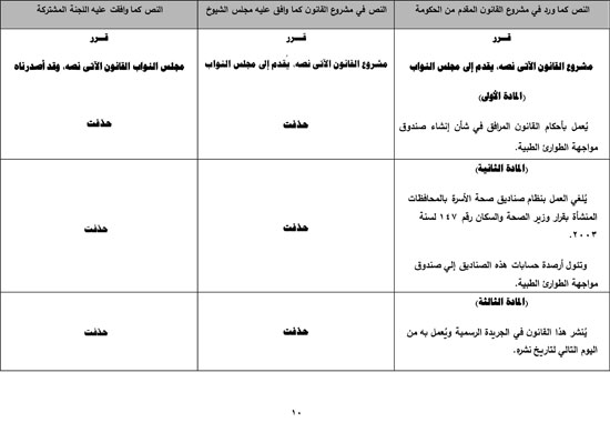 620217161822144-تقرير-مشروع-قانون-صندوق-الطوارئ-الطبية-11