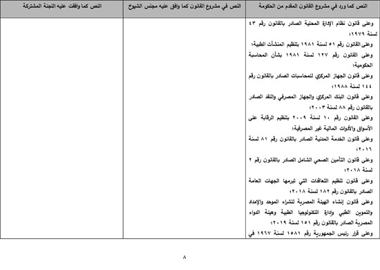 620217161822144-تقرير-مشروع-قانون-صندوق-الطوارئ-الطبية-9