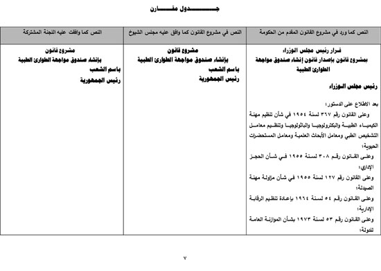 620217161822144-تقرير-مشروع-قانون-صندوق-الطوارئ-الطبية-8