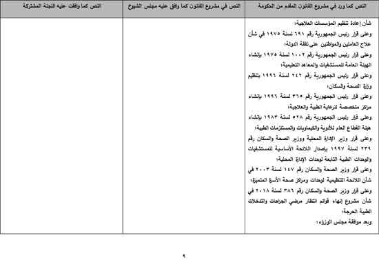 620217161822144-تقرير-مشروع-قانون-صندوق-الطوارئ-الطبية-10