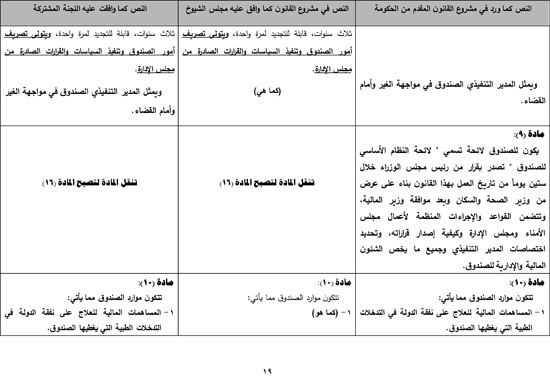 620217161822144-تقرير-مشروع-قانون-صندوق-الطوارئ-الطبية-20