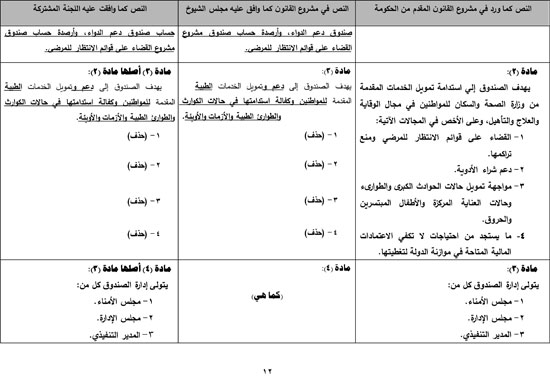 620217161822144-تقرير-مشروع-قانون-صندوق-الطوارئ-الطبية-13