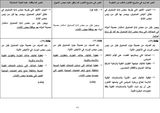 620217161822144-تقرير-مشروع-قانون-صندوق-الطوارئ-الطبية-22