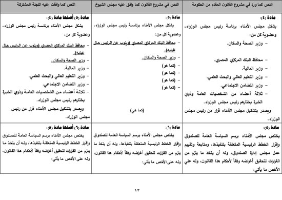 620217161822144-تقرير-مشروع-قانون-صندوق-الطوارئ-الطبية-14