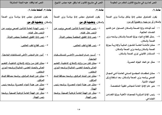 620217161822144-تقرير-مشروع-قانون-صندوق-الطوارئ-الطبية-16