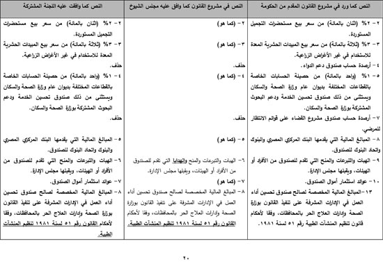 620217161822144-تقرير-مشروع-قانون-صندوق-الطوارئ-الطبية-21