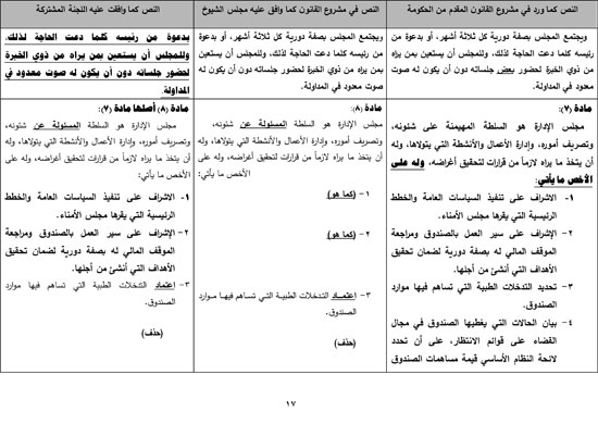 620217161822144-تقرير-مشروع-قانون-صندوق-الطوارئ-الطبية-18