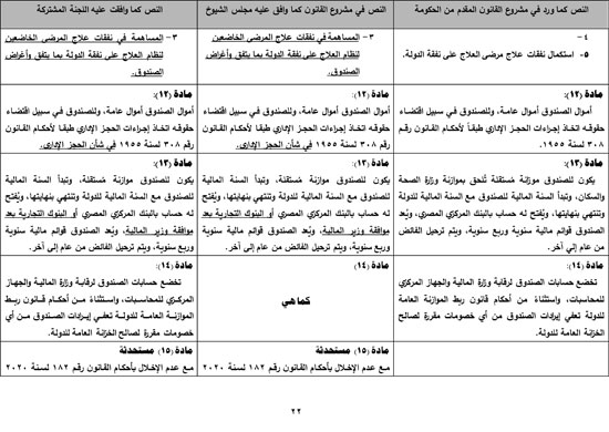 620217161822144-تقرير-مشروع-قانون-صندوق-الطوارئ-الطبية-23