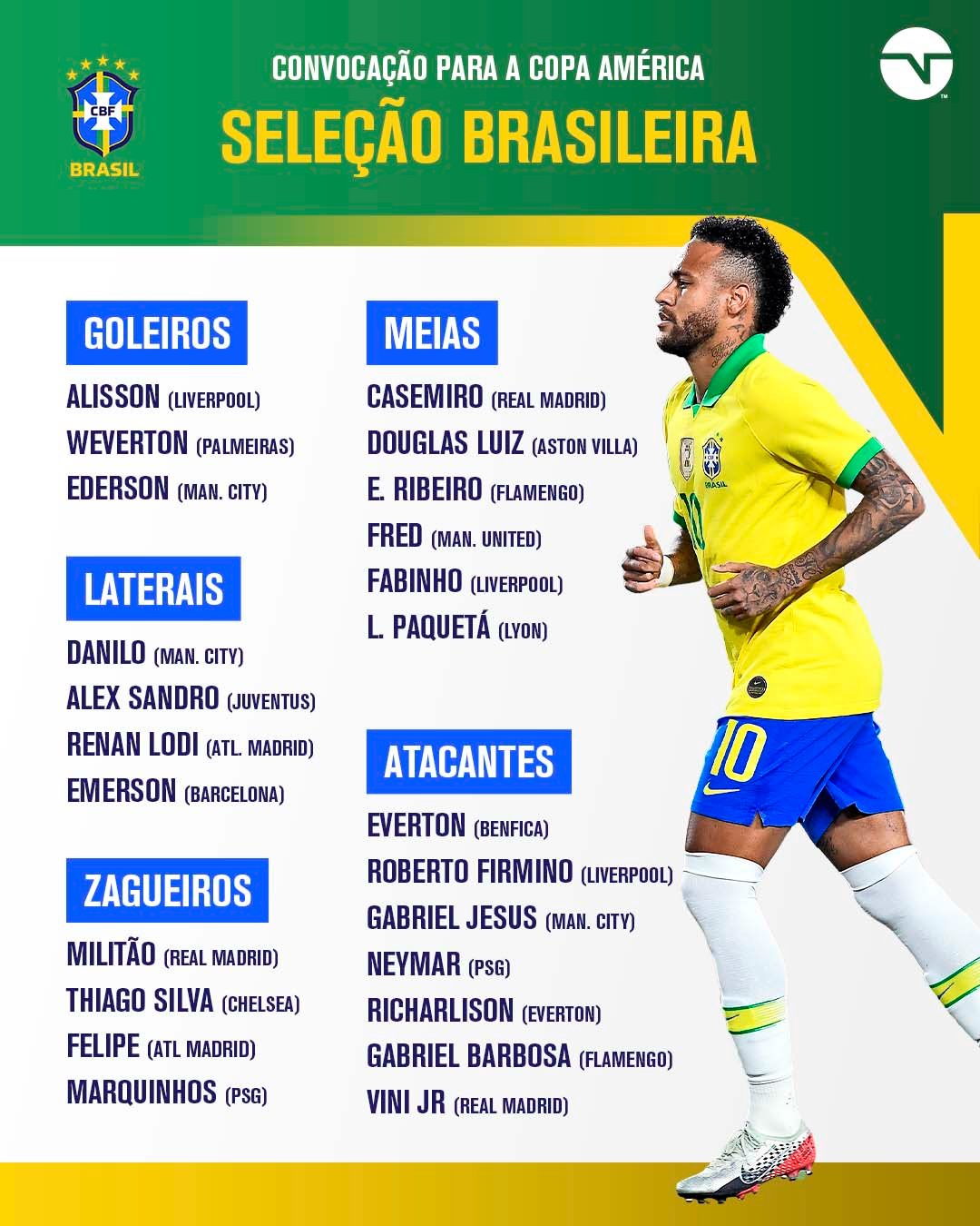 تشكيلة البرازيل 2021
