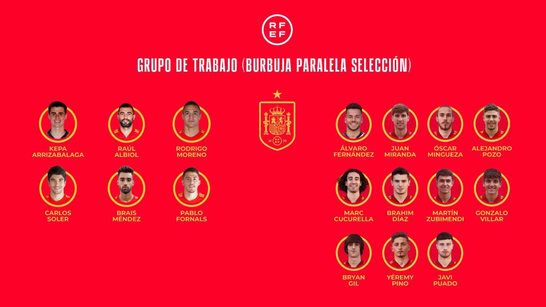 قائمة طوارىء المنتخب الإسباني
