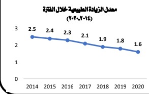 حقائق عن سكان العالم عدد السكان يرتفع لـ9 9 مليار نسمة منتصف عام 2050 اليوم السابع