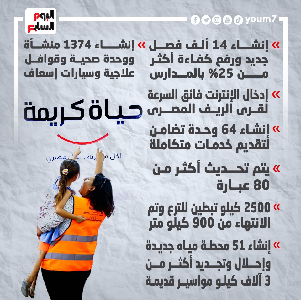 مشروعات قيد التنفيذ فى مؤتمر حياة كريمة