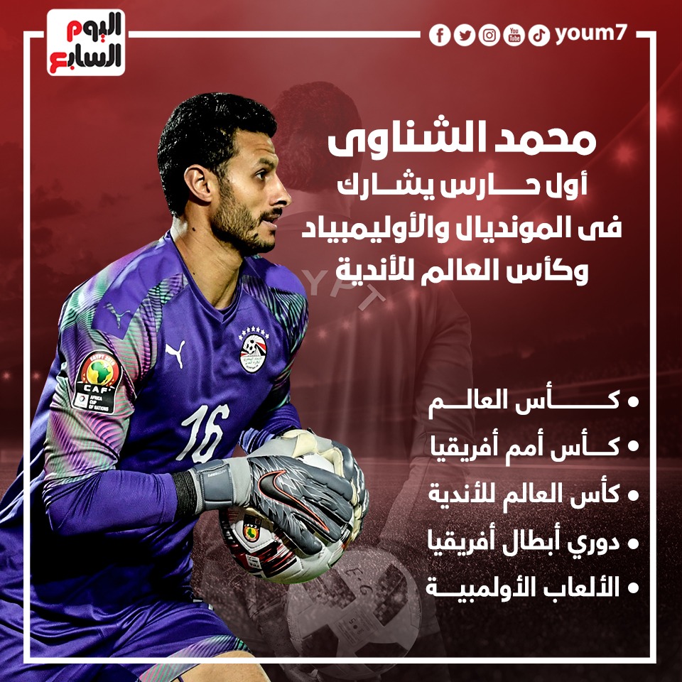 محمد الشناوى أول حارس يشارك فى المونديال والأوليمبياد وكأس العالم للأندية