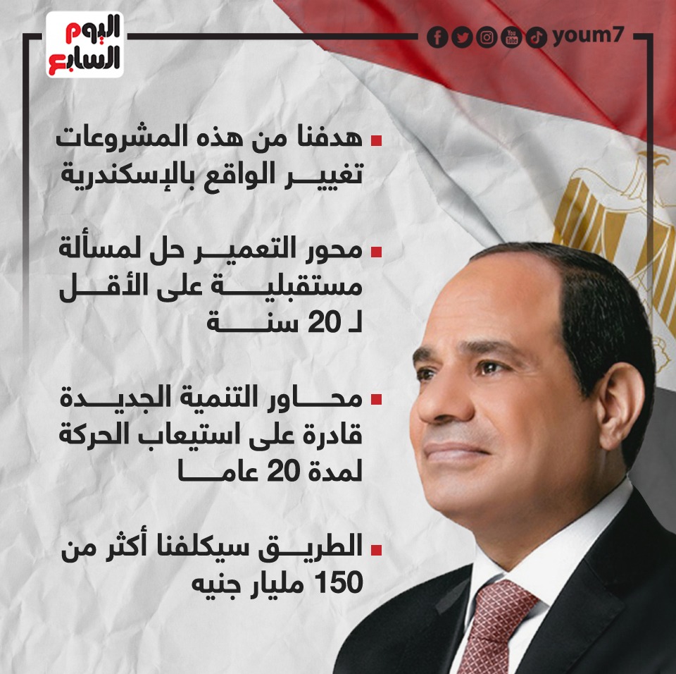 رسائل الرئيس السيسي من الإسكندرية