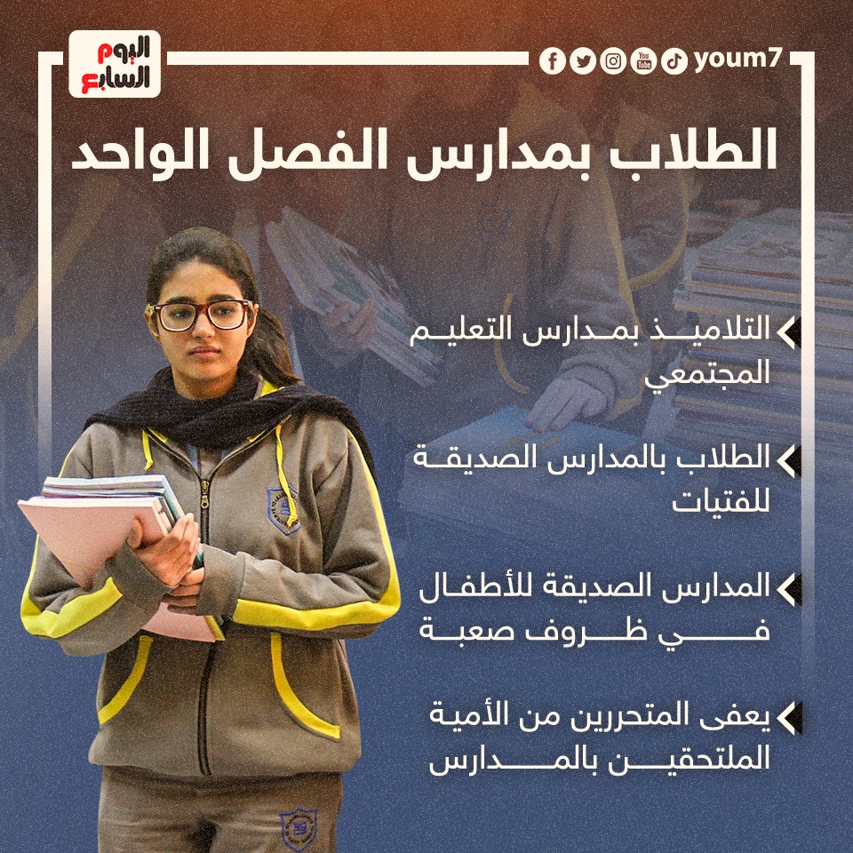 الفئات المعفاة من المصروفات الفئات المعفاة من المصروفات