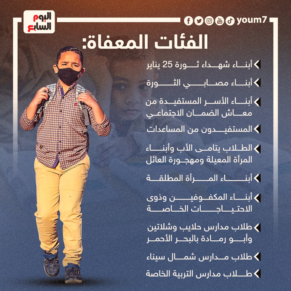 الفئات المعفاة الفئات المعفاة