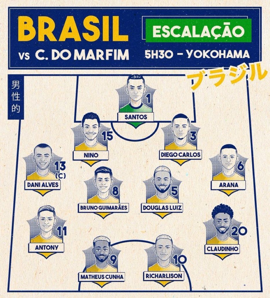 تشكيل البرازيل