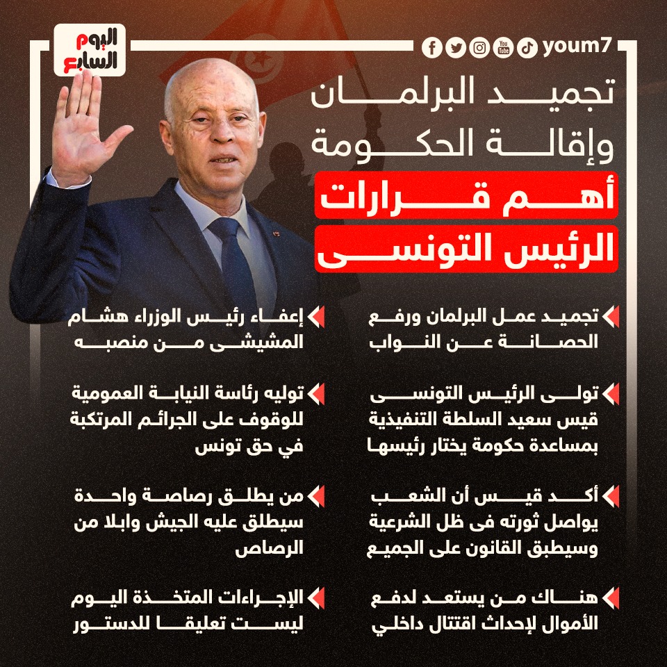 تجميد البرلمان وإقالة الحكومة.. أهم قرارات الرئيس التونسى.. فيديو