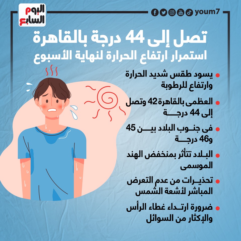 استمرار ارتفاع الحرارة لنهاية الأسبوع