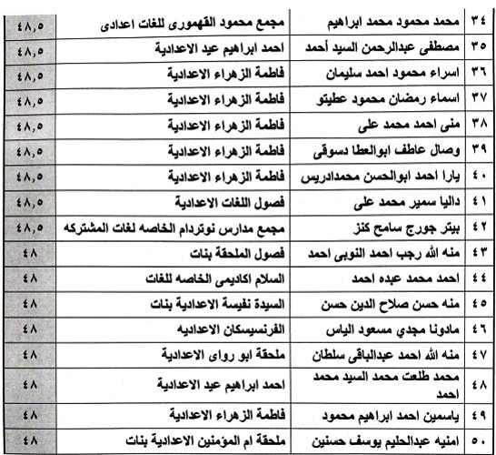 أسماء قائمة الشرف للطلاب المتفوقين فى الشهادة الإعدادية (1)