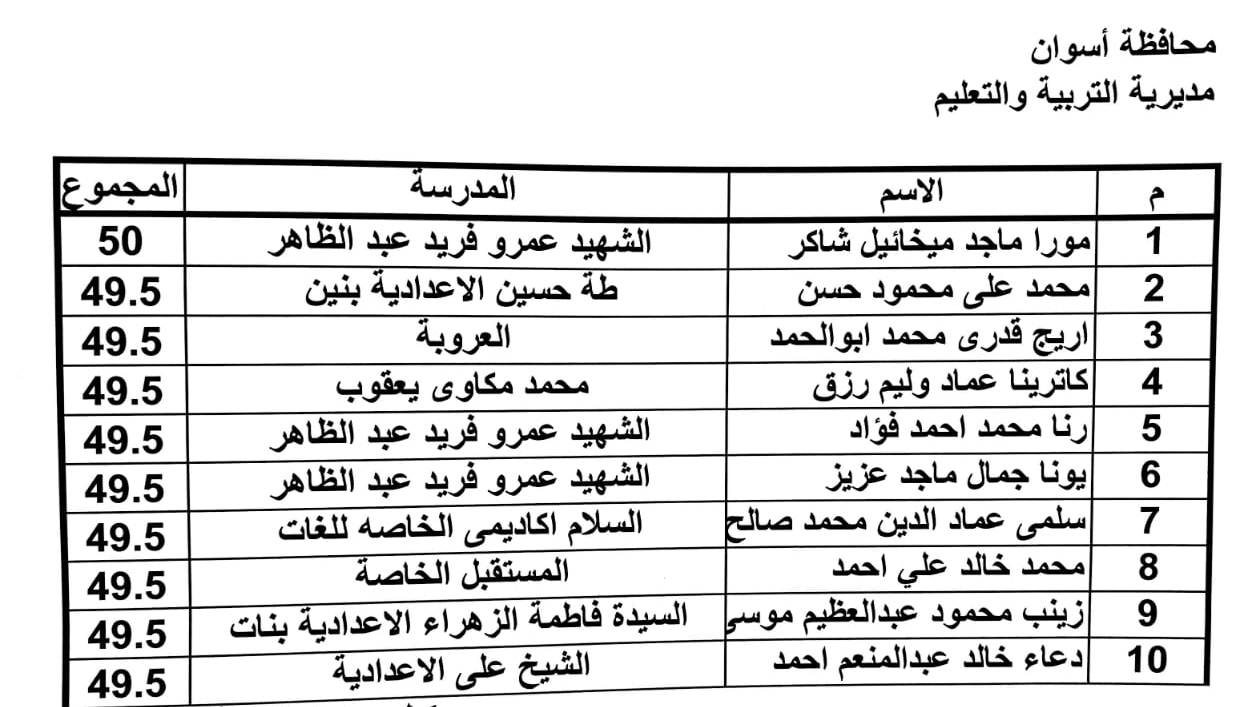 أسماء قائمة الشرف للطلاب المتفوقين فى الشهادة الإعدادية (2)