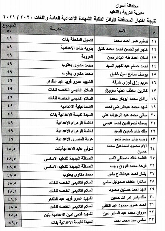 أسماء قائمة الشرف للطلاب المتفوقين فى الشهادة الإعدادية (3)