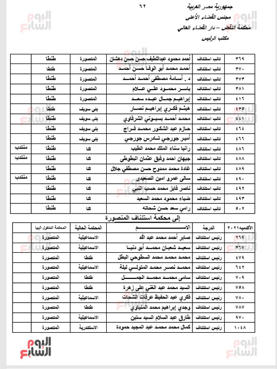 الجزء الأول للحركة القضائية بعد اعتمادها من مجلس القضاء الأعلى (60)