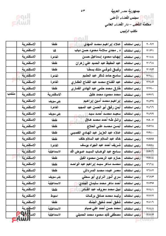 الجزء الأول للحركة القضائية بعد اعتمادها من مجلس القضاء الأعلى (51)