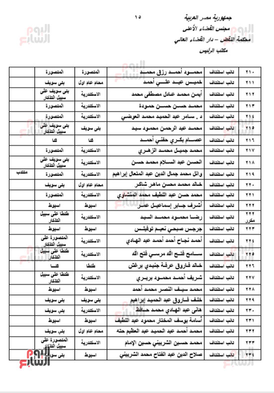الجزء الأول للحركة القضائية بعد اعتمادها من مجلس القضاء الأعلى (15)