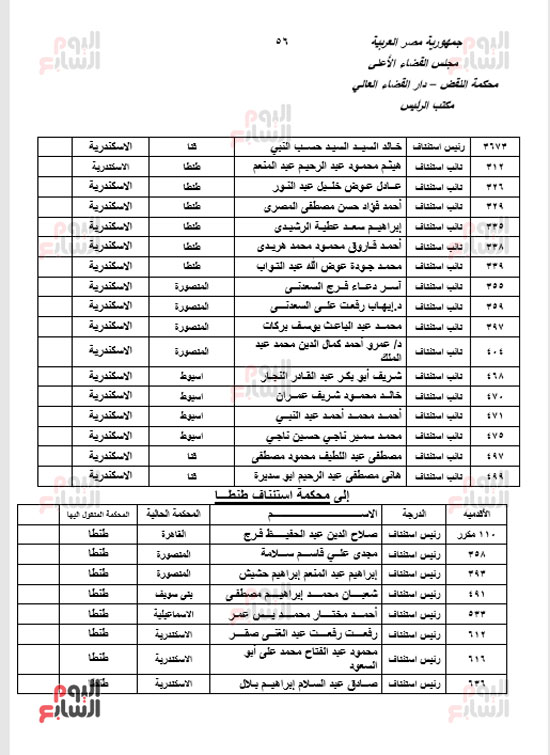 الجزء الأول للحركة القضائية بعد اعتمادها من مجلس القضاء الأعلى (54)