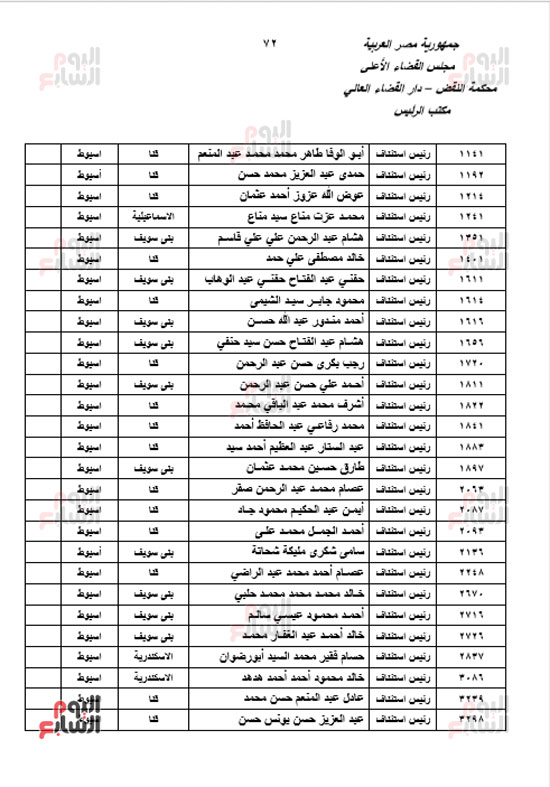 الجزء الأول للحركة القضائية بعد اعتمادها من مجلس القضاء الأعلى (70)
