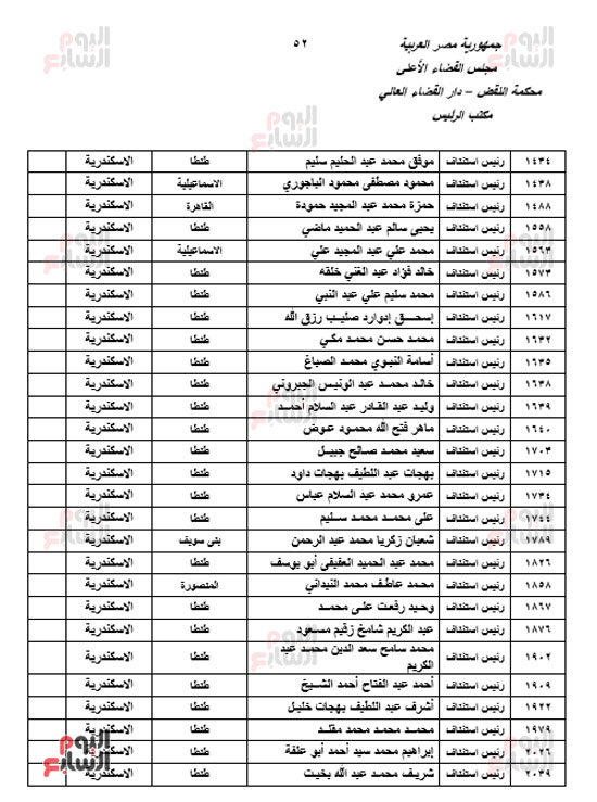الجزء الأول للحركة القضائية بعد اعتمادها من مجلس القضاء الأعلى (50)